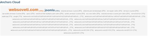 [SEO] Сервис обратных ссылок [ahrefs.com] [standard] на .
